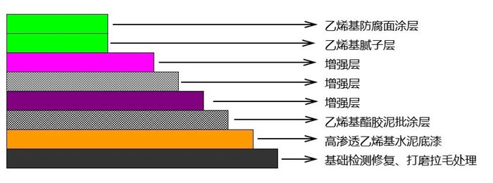 從實(shí)驗(yàn)室到生產(chǎn)線：AOC力聯(lián)思定制樹(shù)脂如何“鎖住”超純水腐蝕？   -2